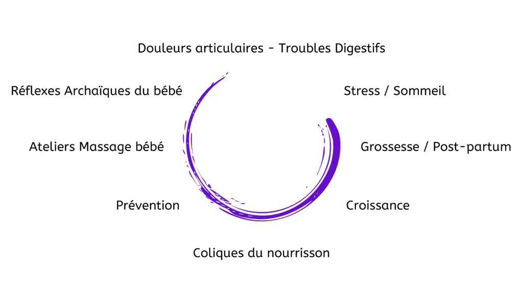 osteopathe-marseille