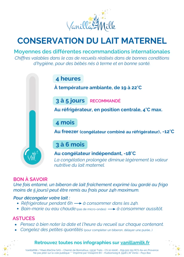 Temps de conservation du lait maternel